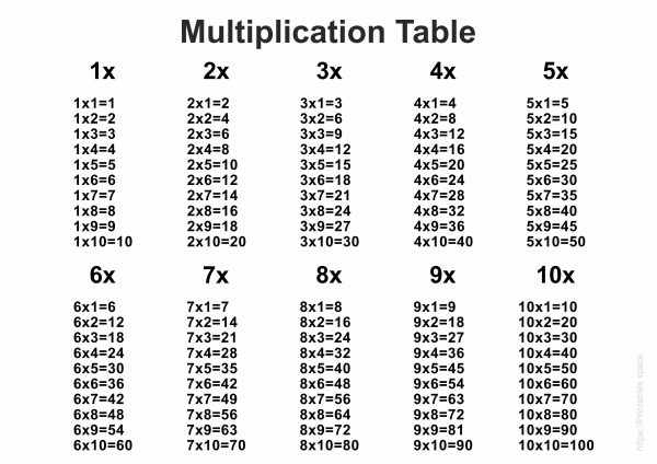 Multiplication Chart Pdf