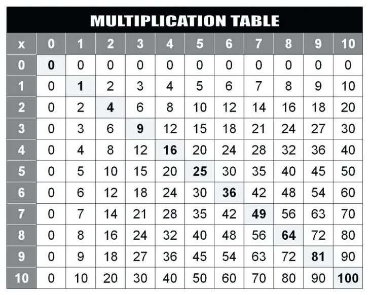 Multiplication Table 1- 20 