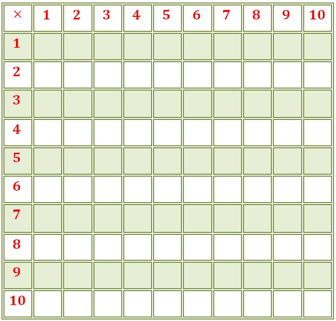 Multiplication Table 1- 100 