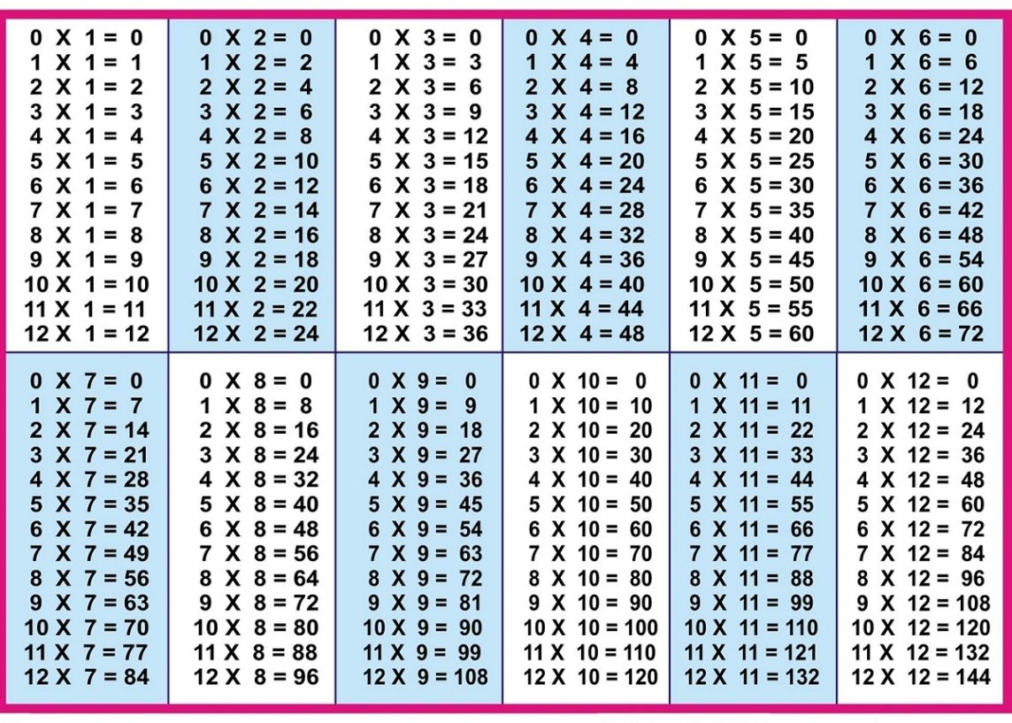 2 To 30 Table Chart Free Table Bar Chart