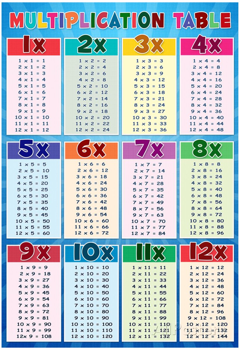Multiplication Table for Kids 