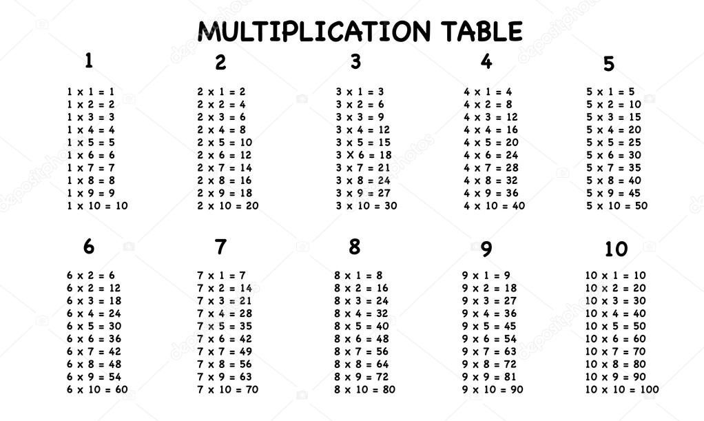 Multiplication Table 1- 50 