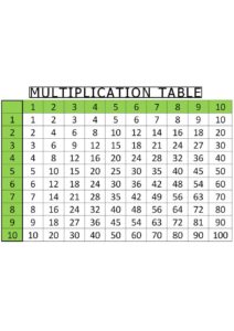 1-10 mULTIPLICATION tABLE