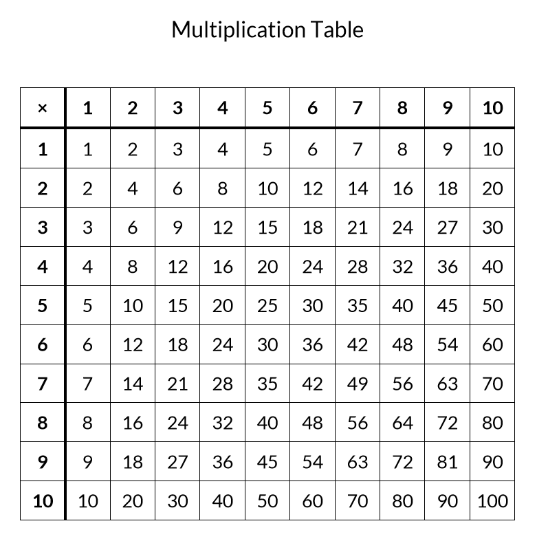 free printable multiplication table chart 1 to 10 pdf