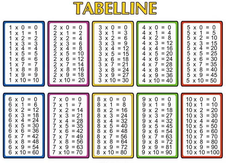 Multiplication Table Chart 1 To 10