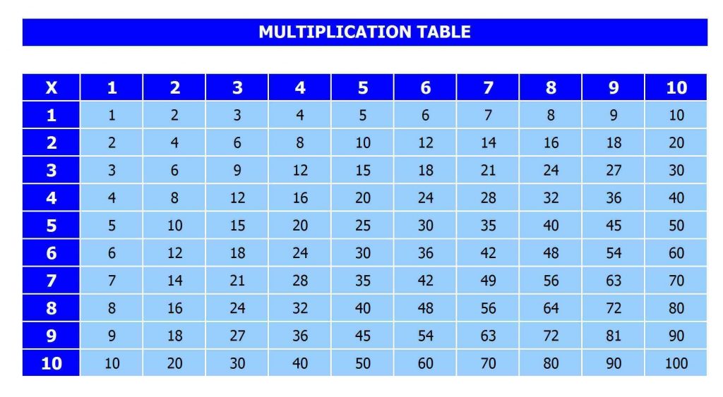 Free Printable Multiplication Table Chart 1 To 10 Pdf