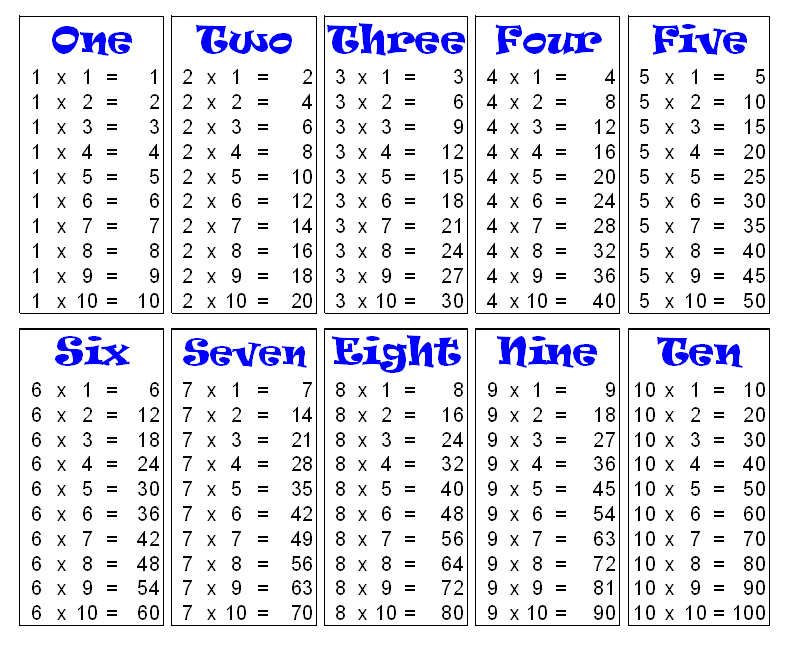 Multiplicação Gráfico 1 a 10, Tabela de multiplicação 1 a 10