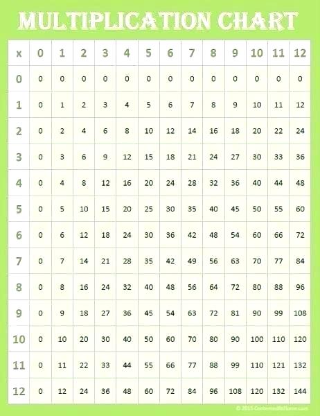 Multiplication Chart 1 to 10, Multiplication Table 1 to 10