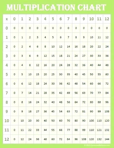 Multiplication Table Chart 1 To 10