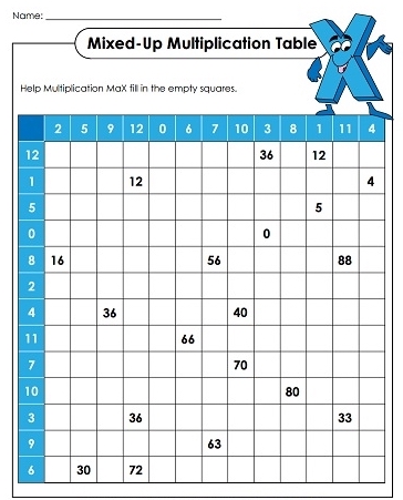 Free Printable Multiplication Table Worksheet In Pdf