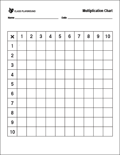 Times Table 1-10 Printable