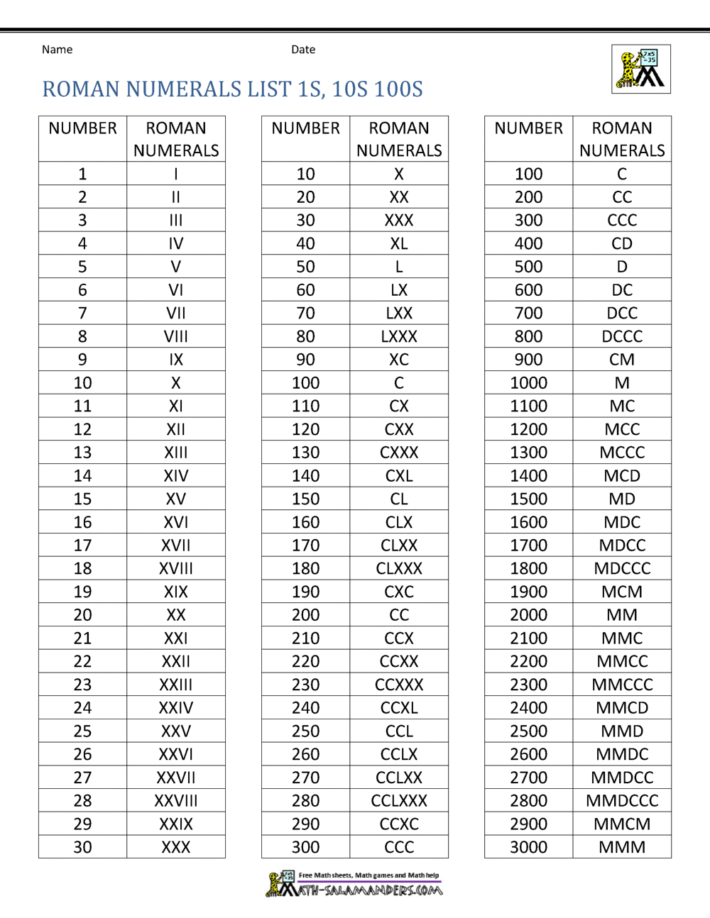 Roman Numerals 1 to 500