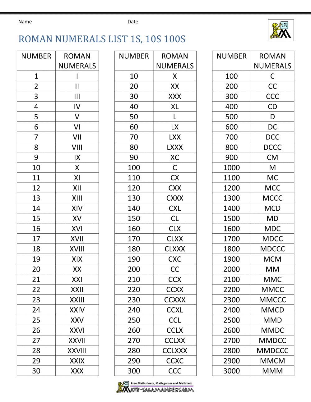 Free Printable Roman Numerals 1 To 500 Chart Template