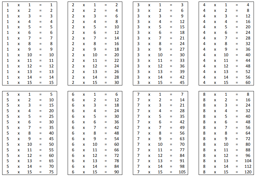 multiplication chart 1 to 15 table for kids free printable