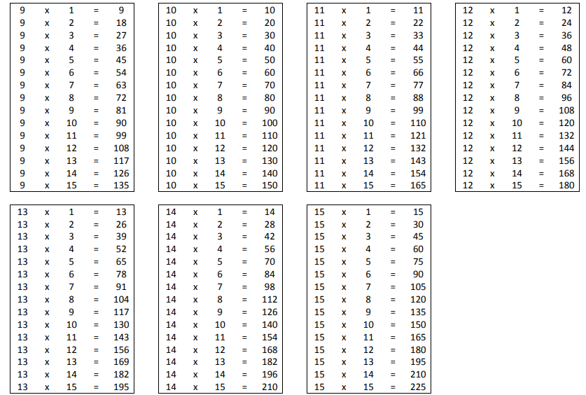 Multiplication Chart 1 To 15 Table For Kids Free Printable