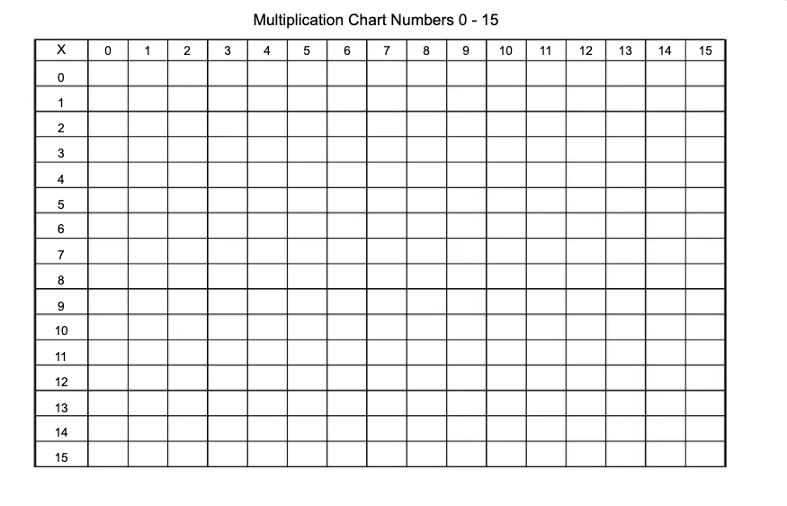 Blank Multiplication Chart 1 To 15