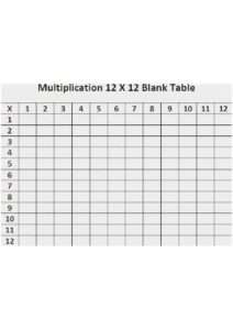 Blank Multiplication Table 1-12 Worksheet - Multiplication Table Chart