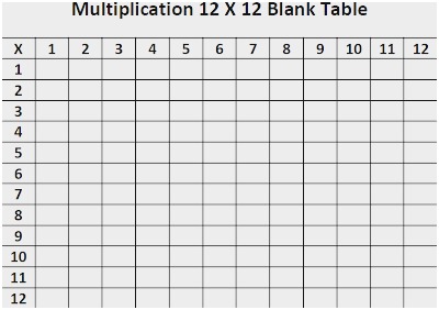 Blank Multiplication Table 1-12 Worksheet