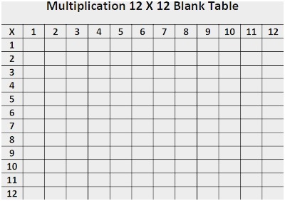 Free Printable Multiplication Table Chart 1 To 12 Pdf