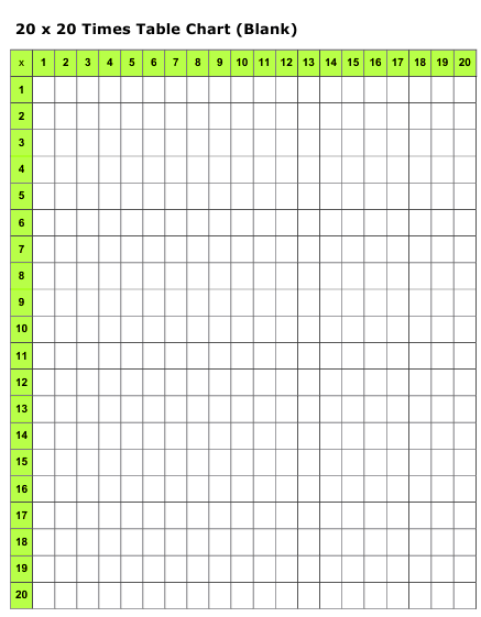 Blank Multiplication Table 1 to 20