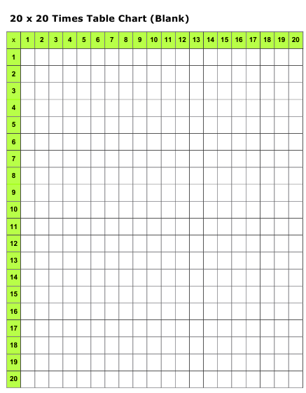 Blank Printable Multiplication Table Chart 1 To 20 Pdf Free