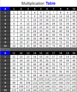 Free Multiplication Table 1-20