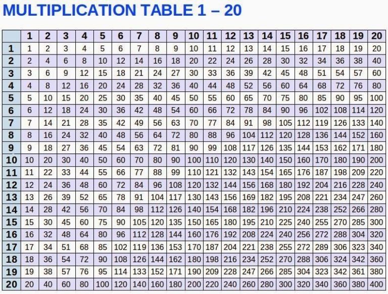 times tables chart printable pdf