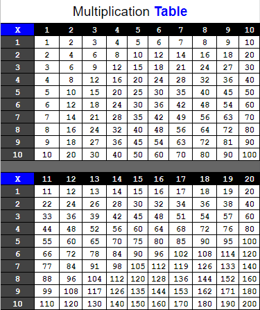 Multiplication Table 1 to 20 Worksheet