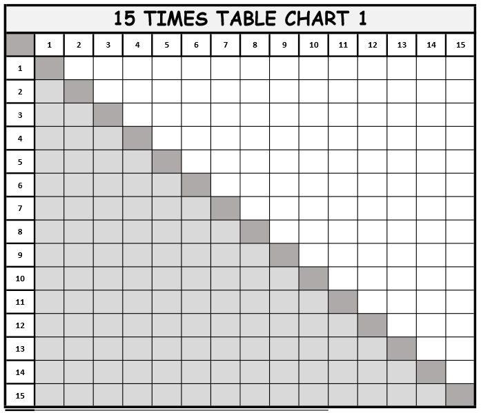 Multiplication Chart 1 To 15 Worksheet