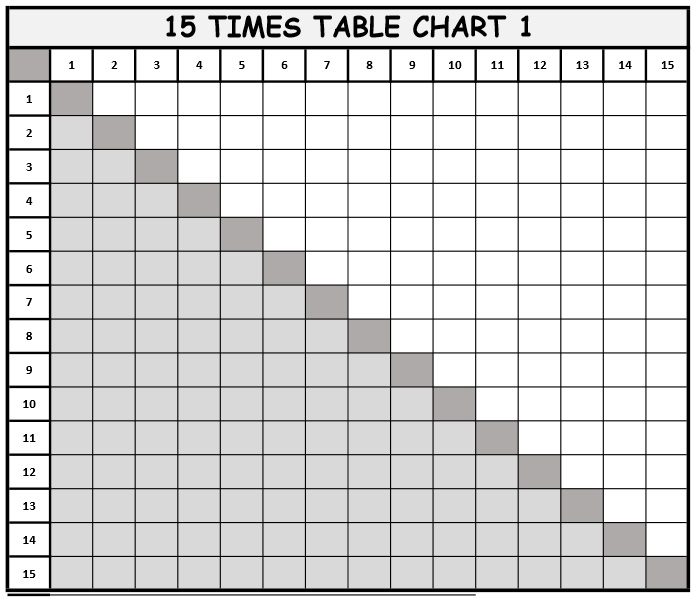 multiplication chart 1 to 15 table for kids free printable