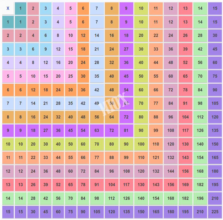 Multiplication Chart 1 To 15