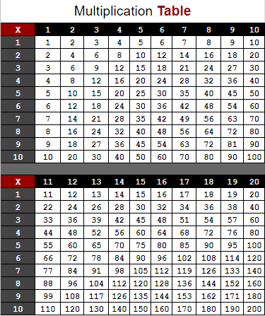 Multiplication Chart 1 to 20 For Kids