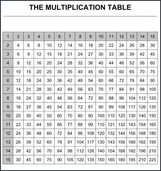 Multiplication Chart 1 To 15