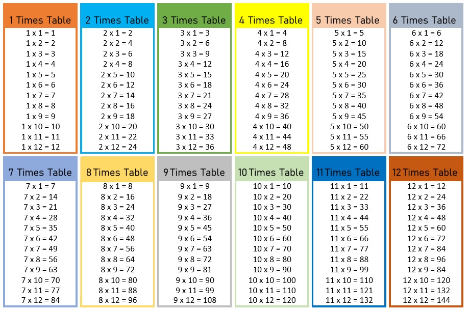 1-12 Times Table Multiplication Table