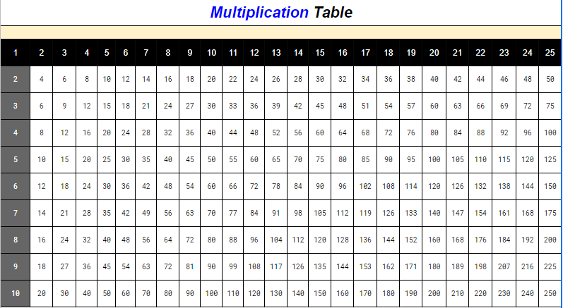 Multiplication Chart 1 to 25