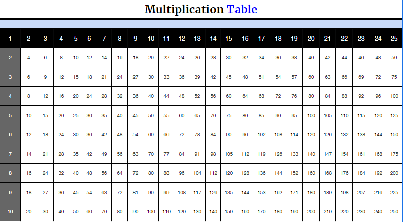 Printable Multiplication Chart 1 to 25