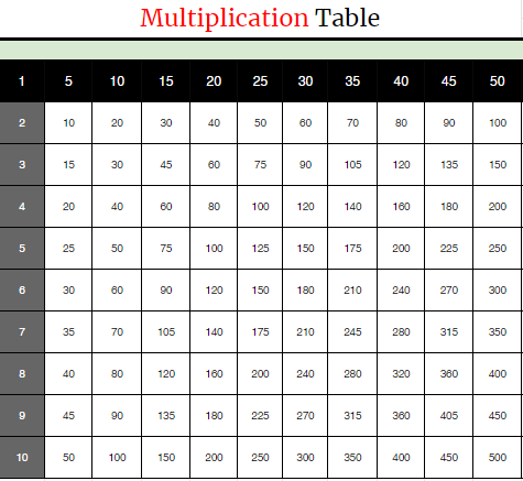 Multiplication Table 1-50 for Kids