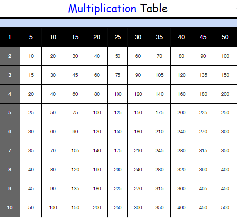 Multiplication Table 1 TO 50