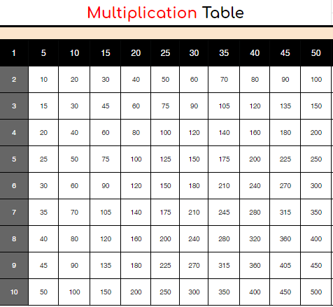 Multiplication Chart 1-50