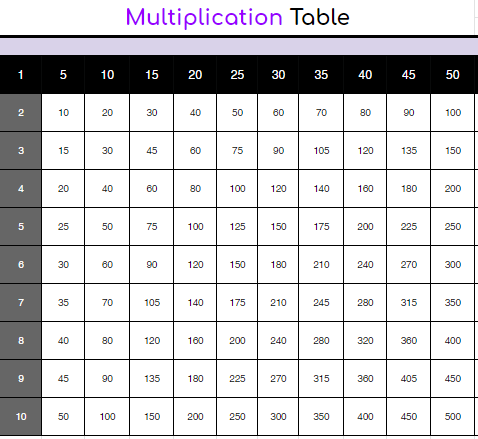 Printable Multiplication Chart 1-50