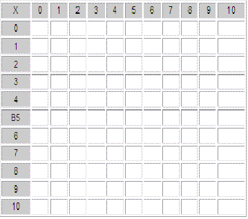 Multiplication Chart 10x10 Blank