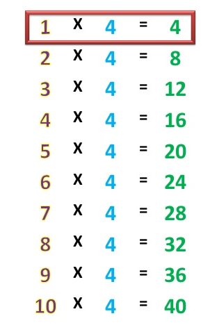 Printable Multiplication Chart 4