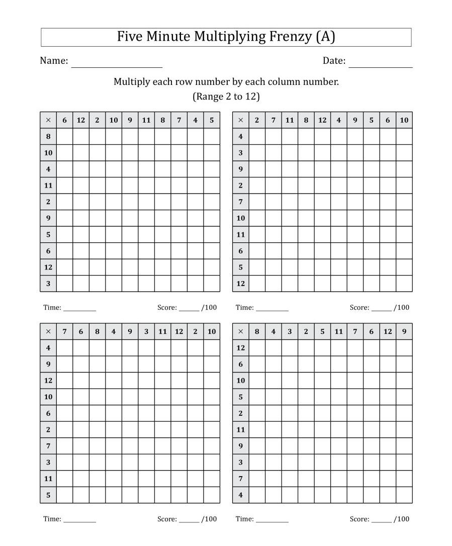 Multiplication Chart 5×5 Worksheet 