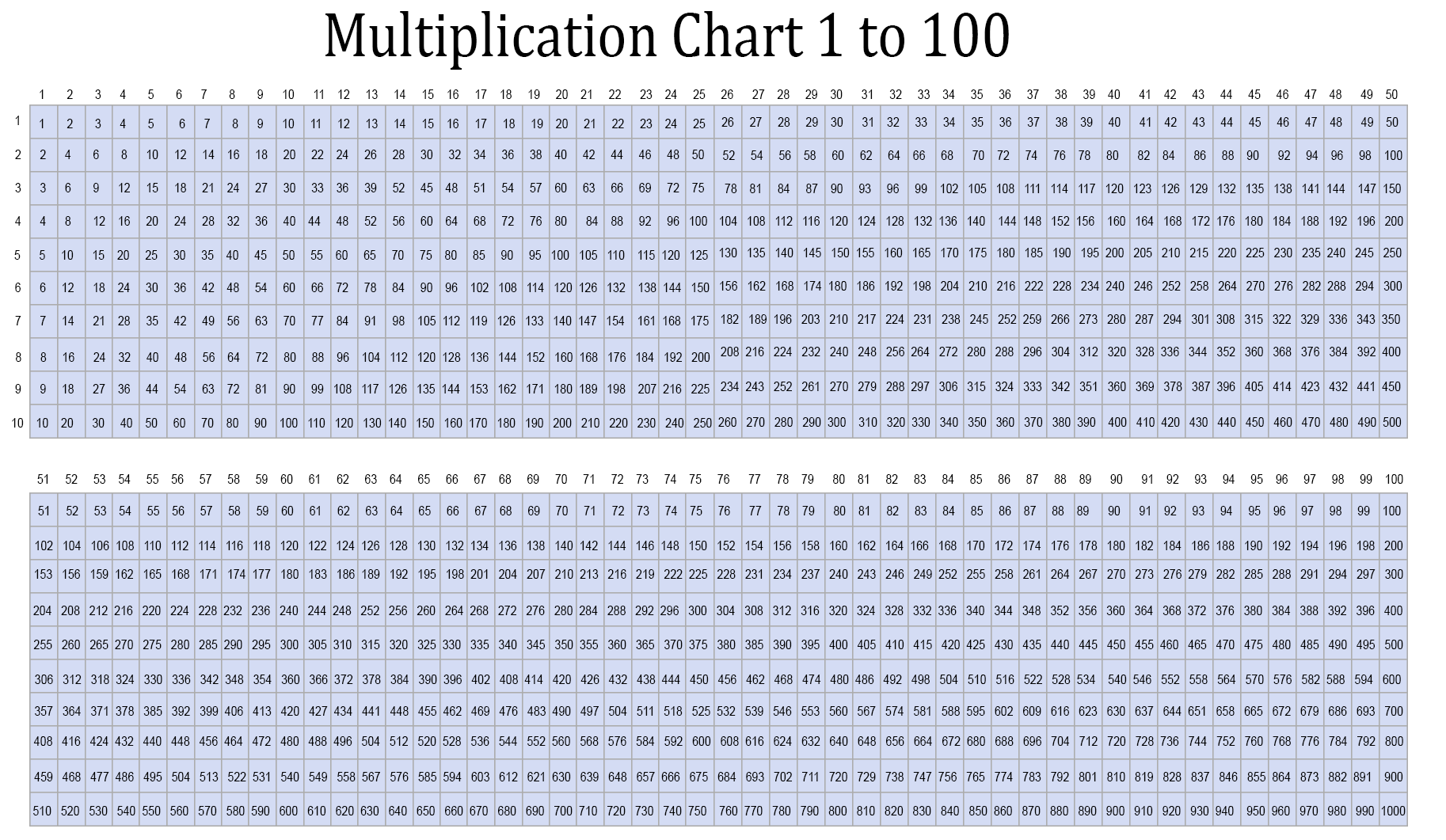 Printable Multiplication Chart 1- 100 | Multiplication Table Chart