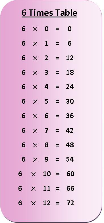 Multiplication Chart 6 