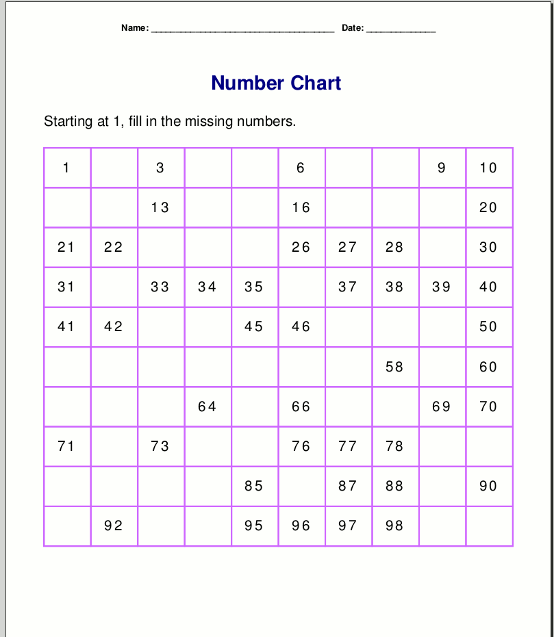 Multiplication CHART 1-100 worksheet