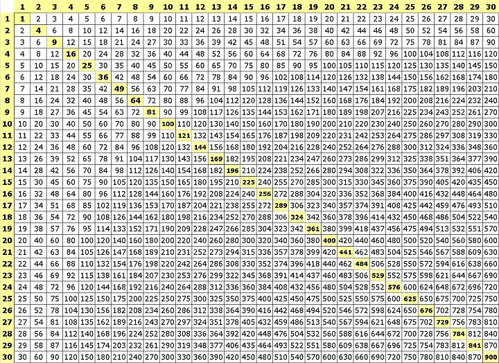 Multiplication Chart 1-30