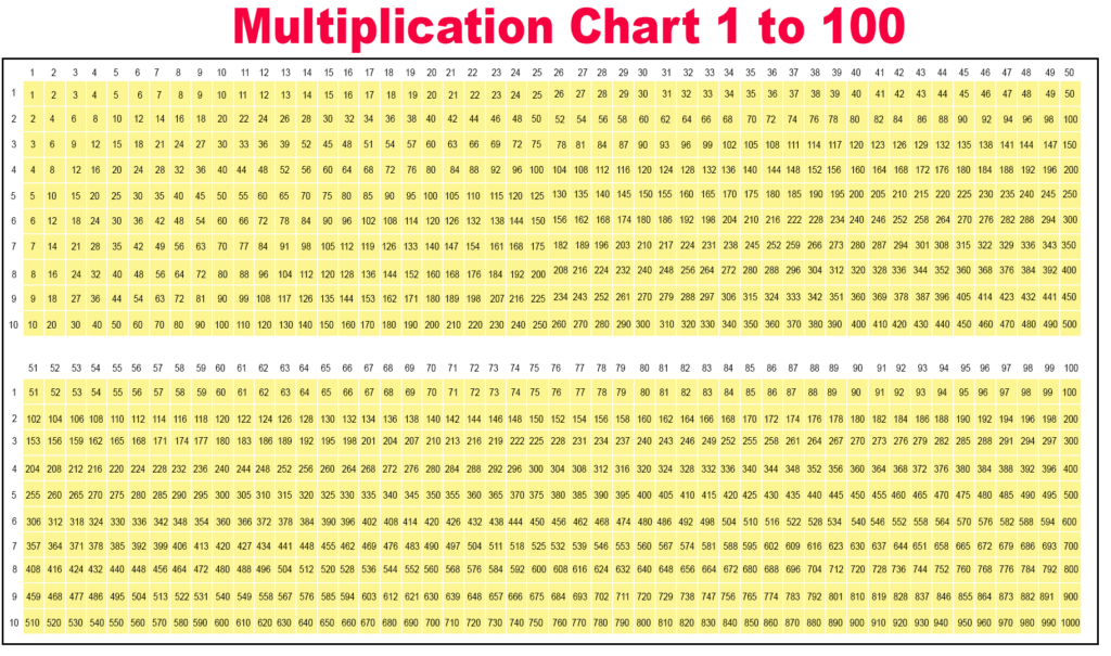 Printable Multiplication Chart 1- 100