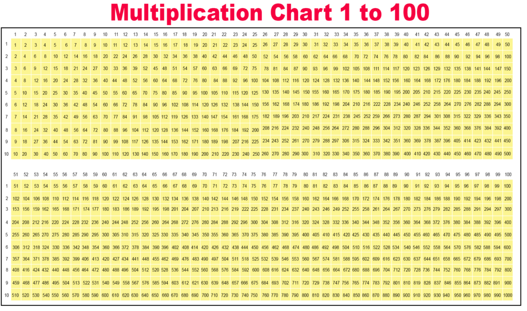 Free Multiplication Table Chart 1 To 100 Printable Pdf