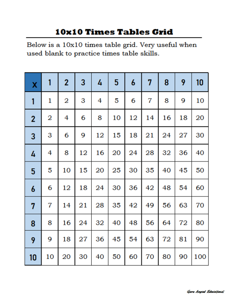 Multiplication Chart 10x10 Printable 